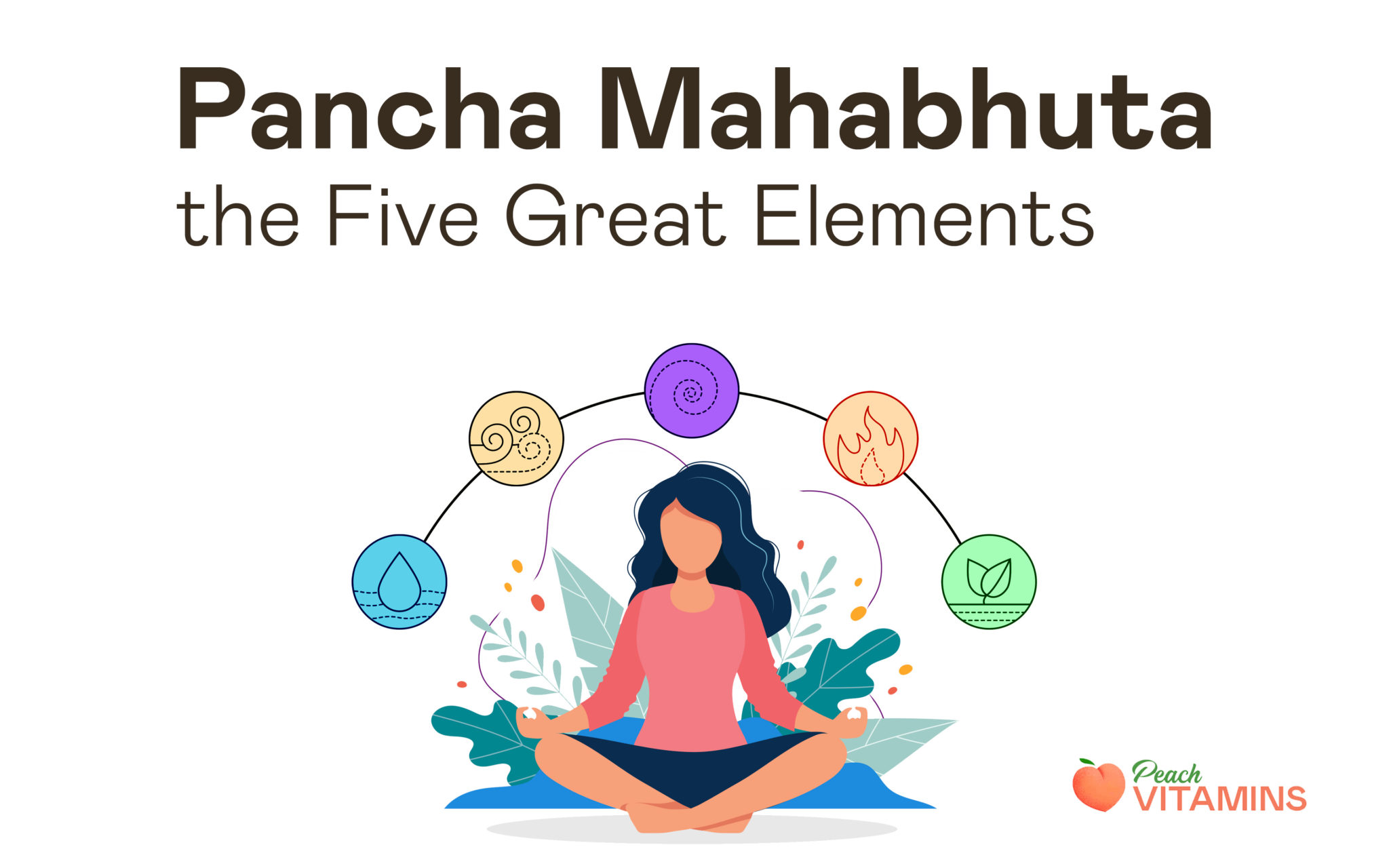 Elements Of Ayurveda How They Relate To Our Mind And Body Learn